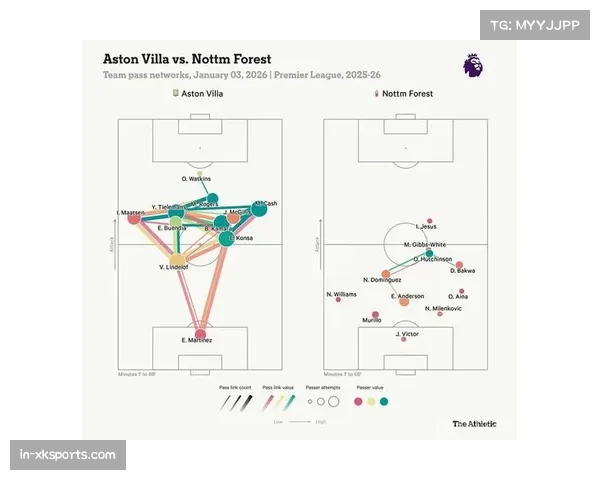 维拉争夺欧冠席位 攻防平衡成为关键考核指标